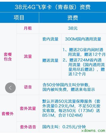 中国移动38元4G飞享卡(青春版)套餐介绍